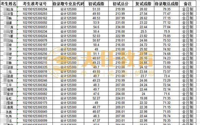 考研350分能上211吗