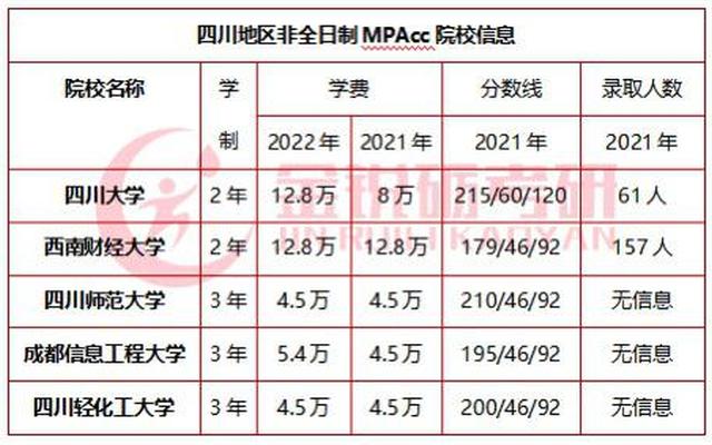 四川考研的大学