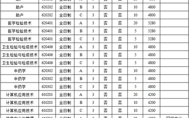 职业学院单招是什么意思