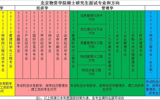 河北大学非全日制研究生招生简章