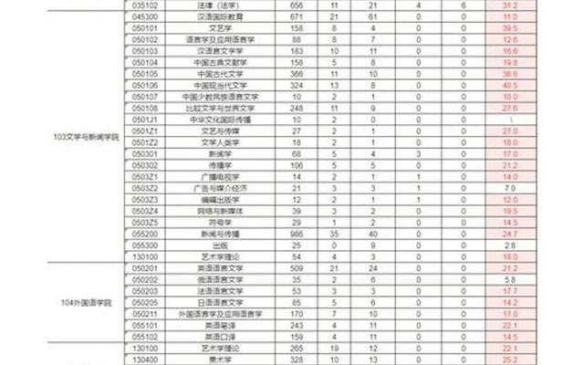 四川最好考研的大学