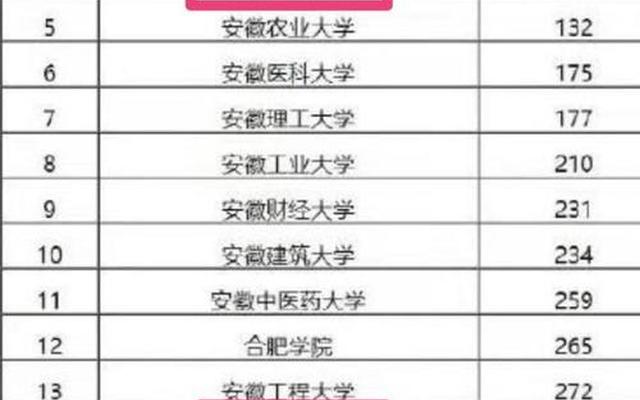 芜湖有哪些大学是一本-芜湖有哪几所本科大学