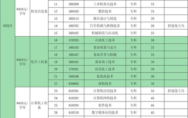 能参加高考的职业高中有哪些