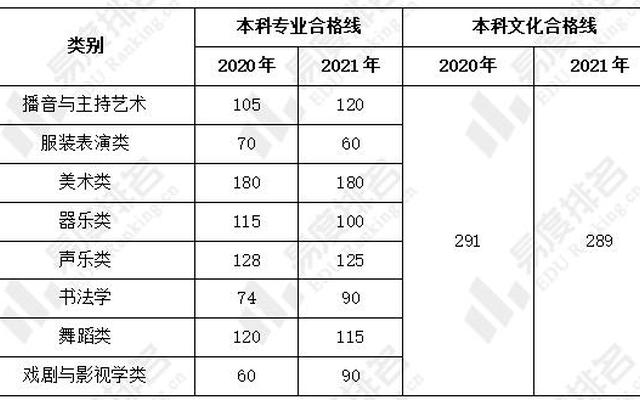 艺考分数和文化课分数怎么算河北,艺考分数和文化课分数怎么算河北考生