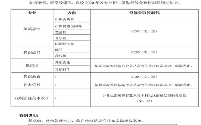 舞蹈艺考一本分数线(一本舞蹈大学分数线)