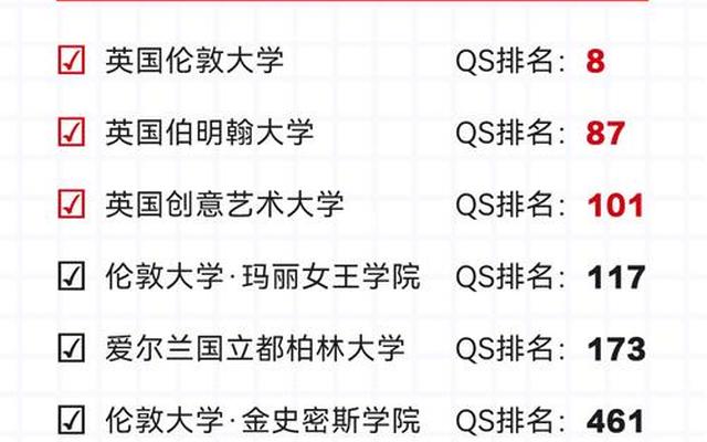 英国一年制的研究生;英国一年制研究生国内认可度