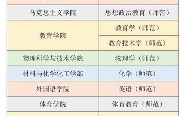 苏州大学重点专业(苏州大学热门专业排名)