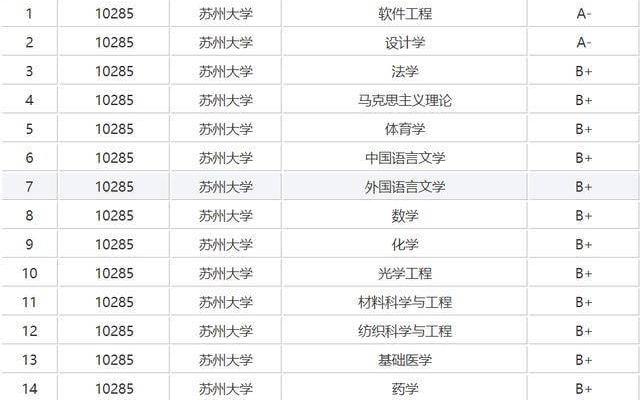 苏州大学是211还是985还是双一流