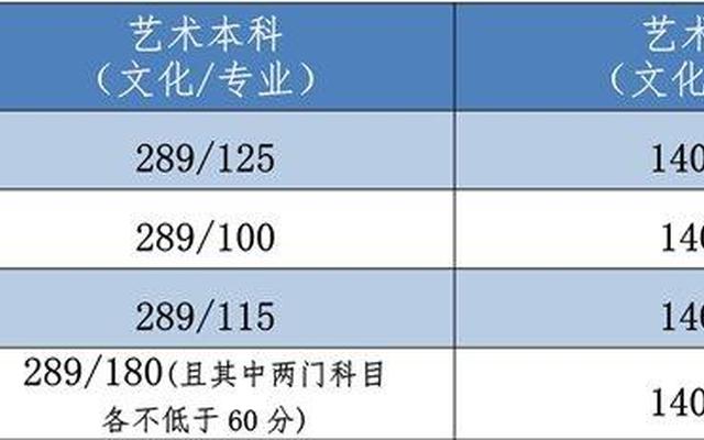 艺考分数和文化课分数怎么算河北考生