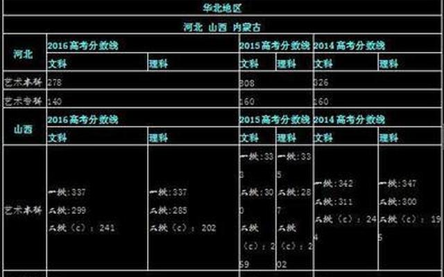 艺术生文化课300分能上哪些学校