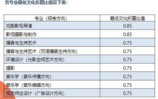 艺考分数和文化课分数怎么算河北省