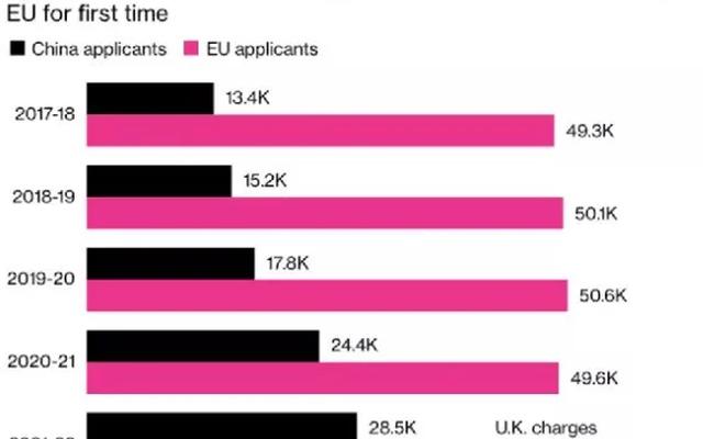 英国本科生占全国总人口比例,中国受过高等教育的人口比例