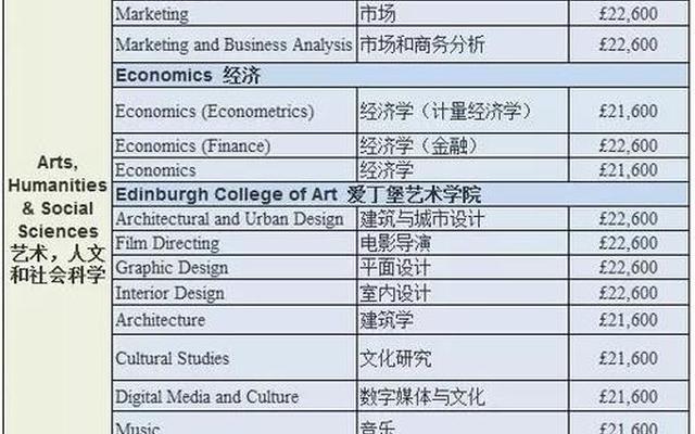 研究生去英国留学一年的费用是多少