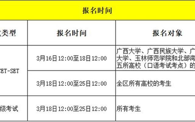 广西英语b级考试报名官网2023