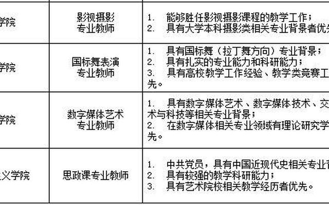 表演系10大名校排名福建中专(福建有表演专业的学校)