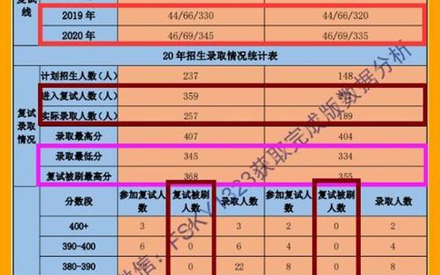 西北政法大学研究生需要军训吗;西北政法大学的研究生好考吗