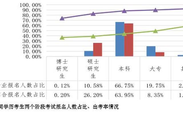 中国博士学历人口比例