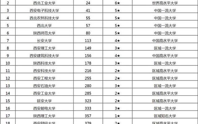 西安交通大学全国排几位;西安交通大学国际排名