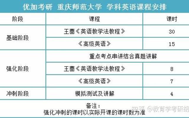 师范英语专业考研方向