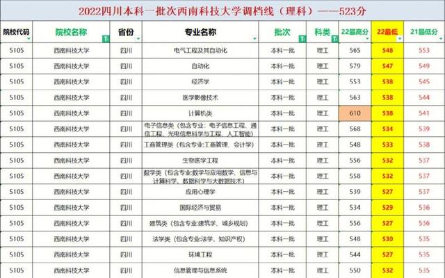 西南科技大学属于一本还是二本(四川西南科技大学是一本还是二本)