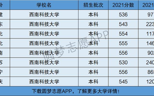 四川西南科技大学是一本还是二本