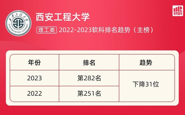 西安工程大学是一本还是二本的,西安工业大学是几本一本还是二本