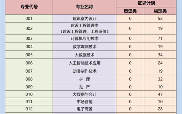 福建艺术职业学院是中专还是大专