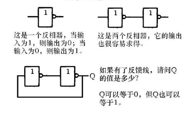 触发器ppt怎么弄的选择题-触发器ppt怎么弄的