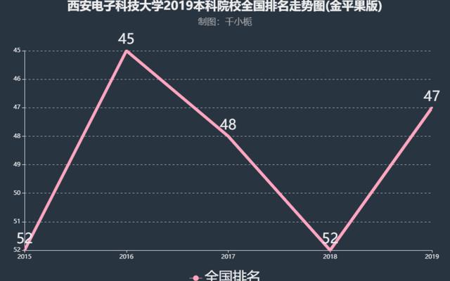 西安电子科技大学王牌专业全国排名