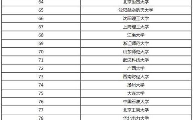 计算机专业最新全国排名;全国计算机专业排名大学