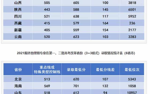 西安电子科技大学王牌专业分数线(西安电子科技大学的王牌专业是什么)