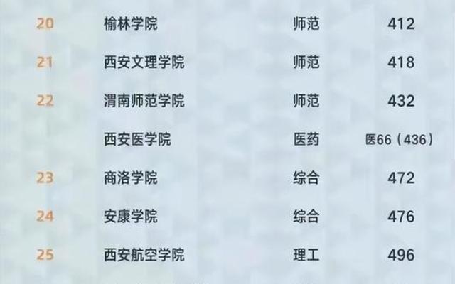 西安初中排名前100名的学校