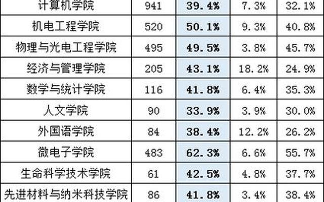 西安电子科技大学的王牌专业是什么