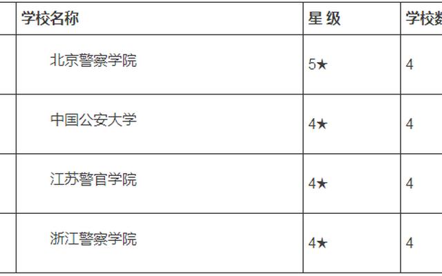 报考警校提前批流程