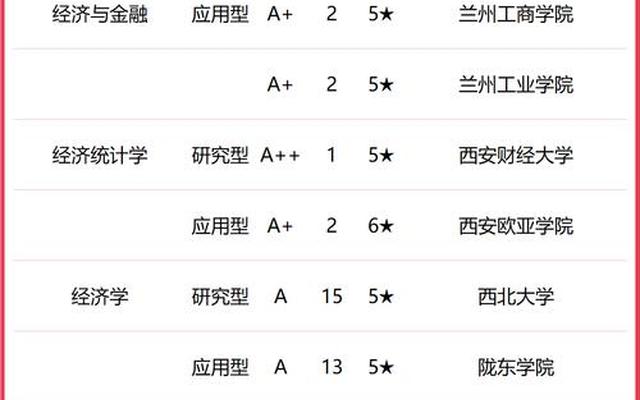 西安交通大学在中国排名