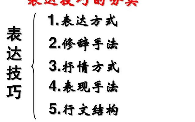 语文上的表达方式有几种类型-语文常用的五种表达方式