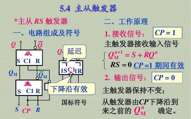 触发器ppt怎么弄的