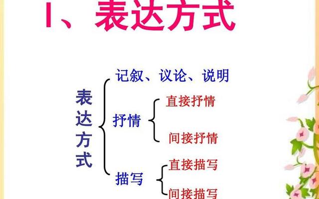 语文上的表达方式有哪些—语文里表达方式有哪些