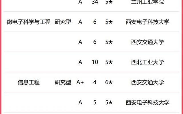 西安那所大学历史系最好