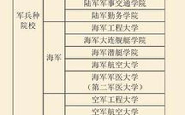 陕西的军校有哪些学校