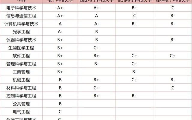 西电是不是985学校