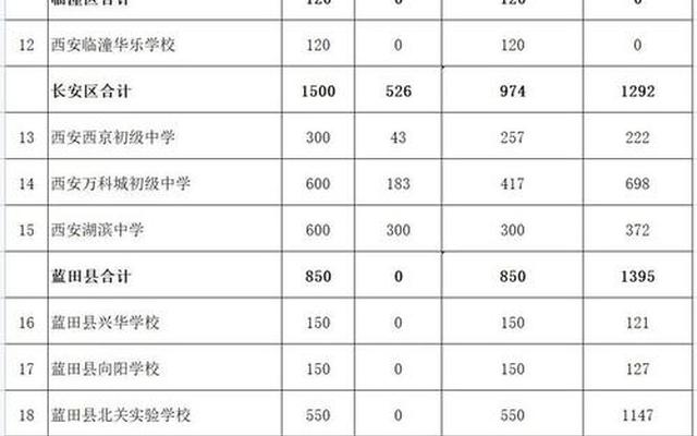 西安初中排名前50名的学校