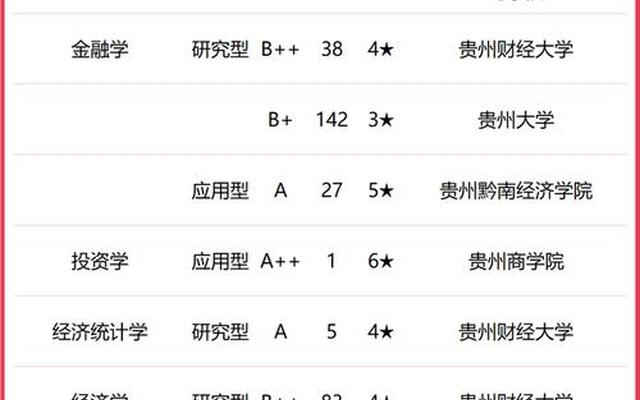 贵州大学全国排名(贵州大学211排名几位)