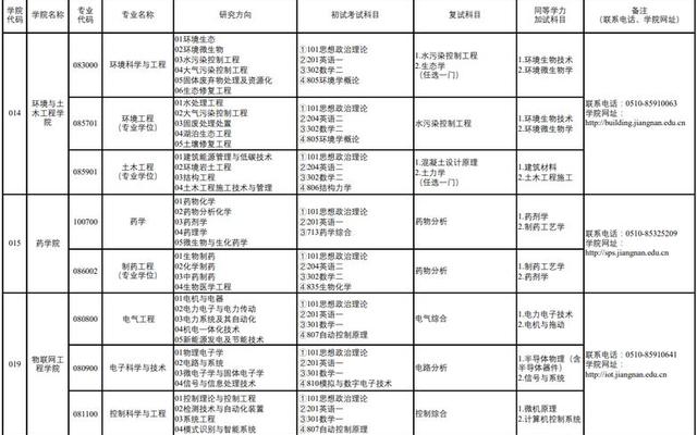 财经商贸大类专业目录(63财经商贸大类专业)