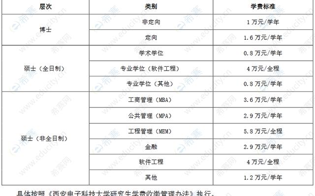 西安电子科技大学最强的专业是什么