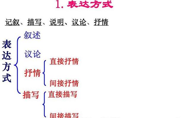 语文句子的表达方式有哪几种