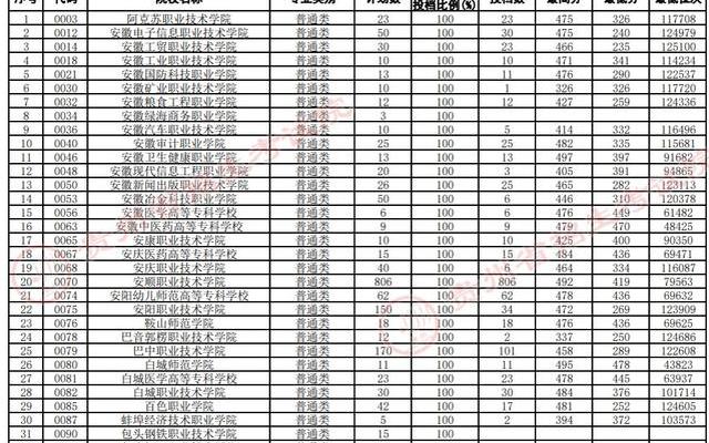 贵州大专院校招生(贵州大专院校招生网)