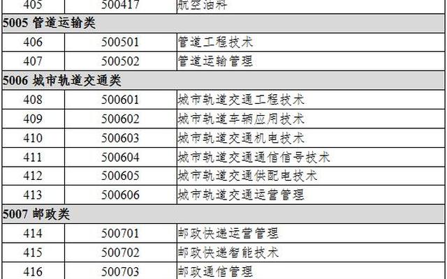 63财经商贸大类专业