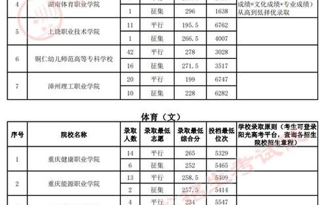 贵州大专学校推荐及分数线