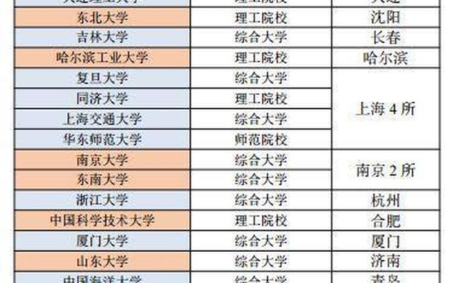 辽宁工程技术大学是211大学还是985大学?